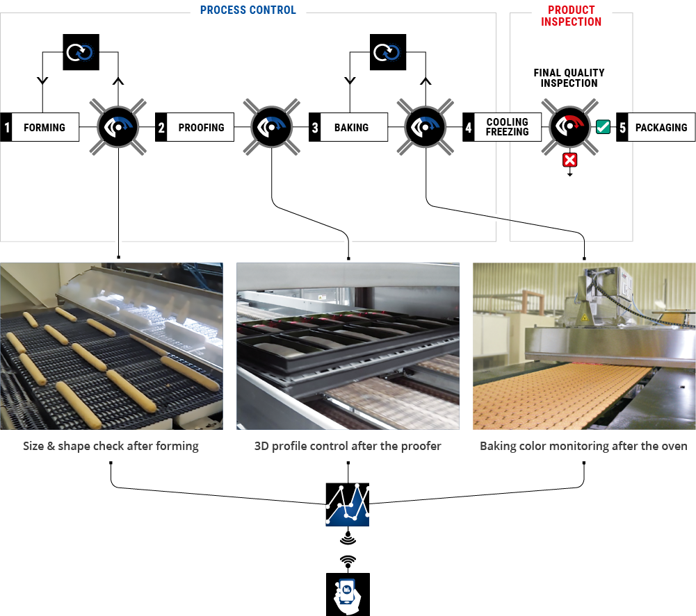 process-control-schema